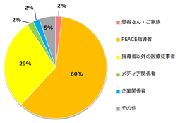 参加の立場